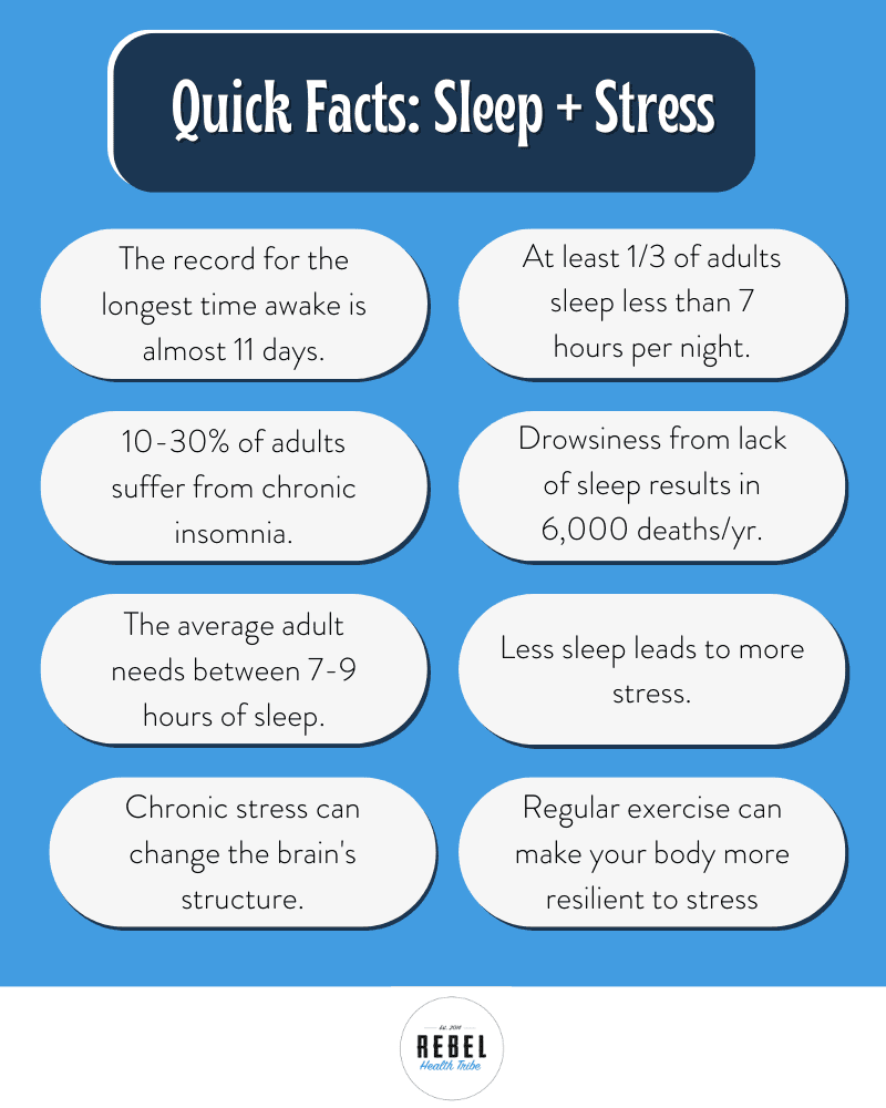 Sleep and Stress Facts